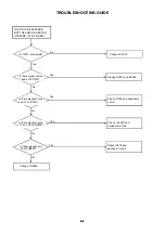 Preview for 28 page of Sharp LC-32DV200E Service Manual