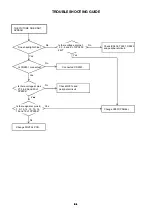 Preview for 29 page of Sharp LC-32DV200E Service Manual