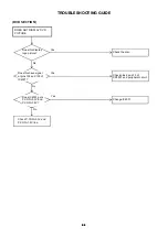 Preview for 31 page of Sharp LC-32DV200E Service Manual