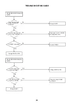 Preview for 35 page of Sharp LC-32DV200E Service Manual