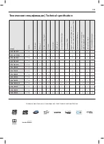 Предварительный просмотр 19 страницы Sharp LC-32FI3222E User Manual