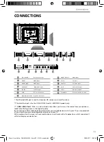 Preview for 11 page of Sharp LC-32HG5141K User Manual