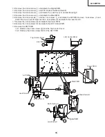 Предварительный просмотр 15 страницы Sharp LC-32HT1U Service Manual