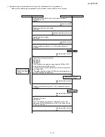 Предварительный просмотр 23 страницы Sharp LC-32HT2U Service Manual