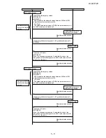 Предварительный просмотр 25 страницы Sharp LC-32HT2U Service Manual