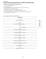 Предварительный просмотр 32 страницы Sharp LC-32HT2U Service Manual