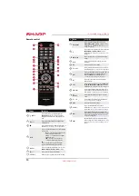 Предварительный просмотр 14 страницы Sharp LC-32LB150U User Manual