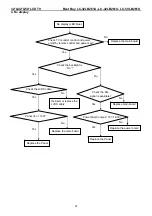 Предварительный просмотр 21 страницы Sharp LC-32LB261U Service Manual