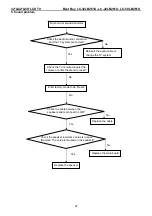 Предварительный просмотр 22 страницы Sharp LC-32LB261U Service Manual