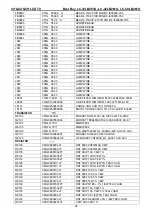 Предварительный просмотр 95 страницы Sharp LC-32LB261U Service Manual