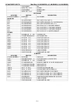 Предварительный просмотр 116 страницы Sharp LC-32LB261U Service Manual