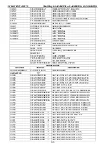 Предварительный просмотр 125 страницы Sharp LC-32LB261U Service Manual