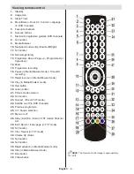 Предварительный просмотр 5 страницы Sharp LC-32LD135V Operation Manual