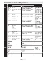 Предварительный просмотр 19 страницы Sharp LC-32LD135V Operation Manual