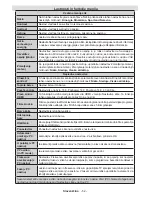 Предварительный просмотр 53 страницы Sharp LC-32LD135V Operation Manual