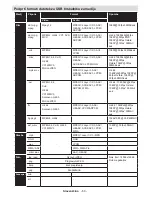 Предварительный просмотр 61 страницы Sharp LC-32LD135V Operation Manual