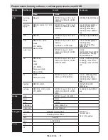 Предварительный просмотр 82 страницы Sharp LC-32LD135V Operation Manual