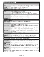 Preview for 15 page of Sharp LC-32LD145V Operation Manual