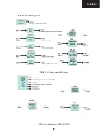 Предварительный просмотр 29 страницы Sharp LC-32LE140E Service Manual