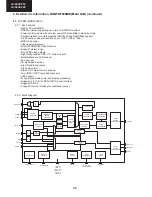 Предварительный просмотр 34 страницы Sharp LC-32LE210 Service Manual