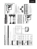 Preview for 9 page of Sharp LC-32LE225E Service Manual