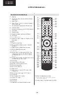 Preview for 10 page of Sharp LC-32LE240E Service Manual