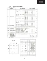 Preview for 25 page of Sharp LC-32LE240E Service Manual