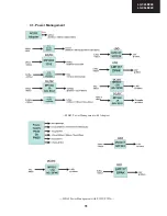 Preview for 31 page of Sharp LC-32LE240E Service Manual