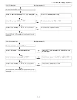 Preview for 27 page of Sharp LC-32LE240M Service Manual