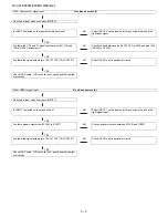 Preview for 28 page of Sharp LC-32LE240M Service Manual