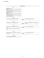 Предварительный просмотр 22 страницы Sharp LC-32LE250M Service Manual