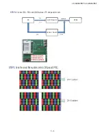 Preview for 11 page of Sharp LC-32LE265T Service Manual