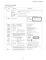 Preview for 15 page of Sharp LC-32LE265T Service Manual