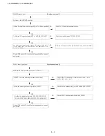 Preview for 33 page of Sharp LC-32LE265T Service Manual