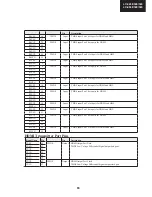 Preview for 63 page of Sharp LC-32LE340E Service Manual