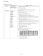 Предварительный просмотр 16 страницы Sharp LC-32LE345M Service Manual