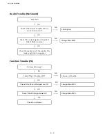 Предварительный просмотр 26 страницы Sharp LC-32LE345M Service Manual