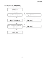 Предварительный просмотр 27 страницы Sharp LC-32LE345M Service Manual