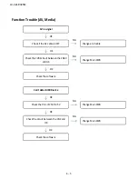 Предварительный просмотр 28 страницы Sharp LC-32LE345M Service Manual