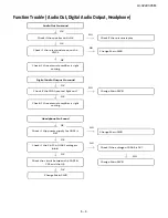 Предварительный просмотр 29 страницы Sharp LC-32LE345M Service Manual