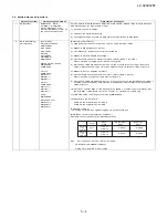 Preview for 17 page of Sharp LC-32LE345T Service Manual