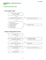 Preview for 25 page of Sharp LC-32LE345T Service Manual