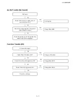 Preview for 27 page of Sharp LC-32LE345T Service Manual