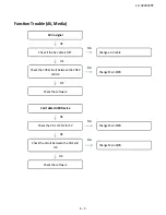 Preview for 29 page of Sharp LC-32LE345T Service Manual