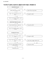 Preview for 30 page of Sharp LC-32LE345T Service Manual