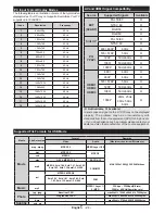 Предварительный просмотр 25 страницы Sharp LC-32LE350E-BK Operation Manual