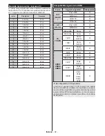 Предварительный просмотр 93 страницы Sharp LC-32LE350E-BK Operation Manual