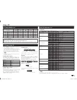 Предварительный просмотр 15 страницы Sharp LC-32LE360X Operation Manual