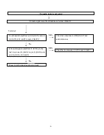 Предварительный просмотр 27 страницы Sharp LC-32LE440U Service Manual