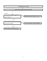 Предварительный просмотр 28 страницы Sharp LC-32LE440U Service Manual